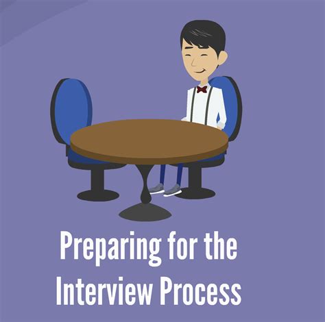 Preparing For The Interview Process - SCIPHD