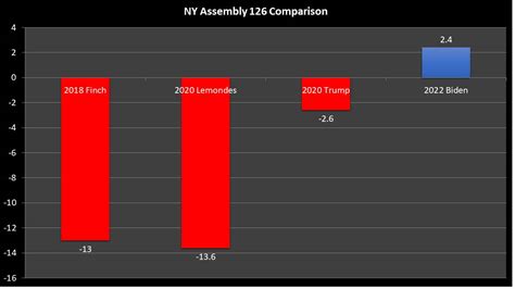 Wonky Wednesday Ny Redistricting The Assembly Districts In Onondaga