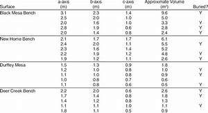 Measured Boulder Sizes Download Table