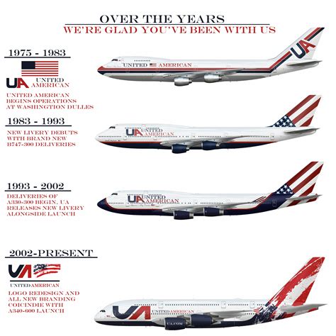 Over The Years United American Gallery Airline Empires