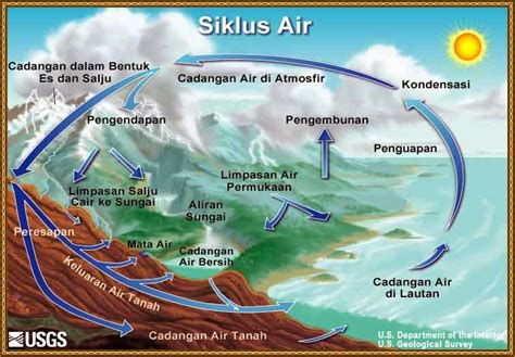 Namun hujan asam lebih banyak mendatangkan kerugian bagi lingkungan dan juga bisa mengganggu kehidupan. Proses Terjadinya Hujan dan Tipe Hujan