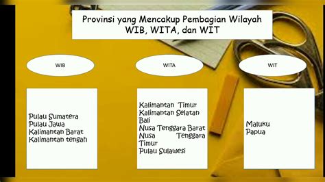 Mengubah Pembagian Waktu Wilayah Indonesia WIB WITA Dan WIT YouTube