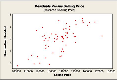 Interpreting Plot Of Residuals Vs Fitted Values From Poisson