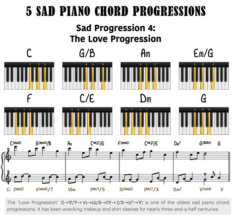 Sad Piano Chord Progressions Piano With Jonny