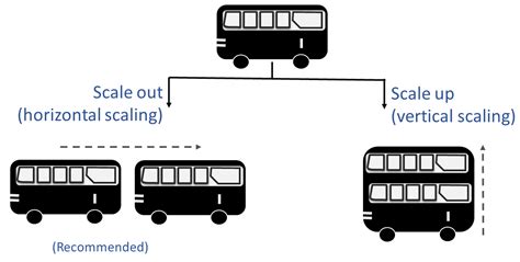 Sizing And Scalability Considerations Documentation For Bmc Truesight