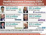 Images of Insurance Company Profits 2016