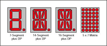 7 segment displays numbers from 0 to 9 and some alphabets.7 segment display are labelled a to g and decimal point is usually known as dp. LEDs Are Still Popular (and Improving) after All These ...