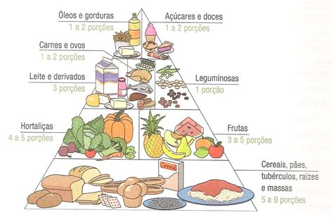 Saúde And Nutrição Conhecendo A Nova Pirâmide Alimentar