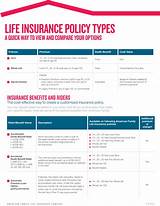 Photos of 15 Year Life Insurance Policy
