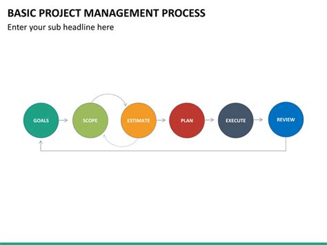 Basic Project Management Process Powerpoint Template Sketchbubble