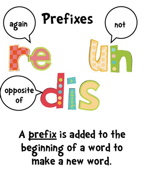 Prefixes Un Dis Re Quizizz