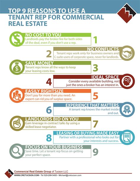 Top 9 Reasons To Use A Tenant Rep For Commercial Real Estate Your