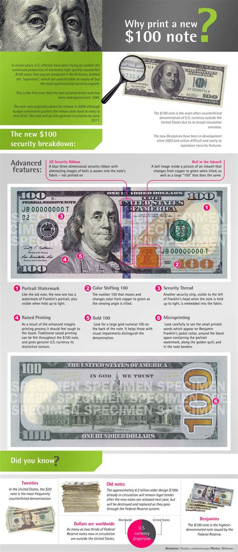 Ben Franklins Facelift The New 100 Bill