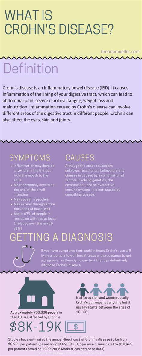 What Is Crohns Disease Infographic Crohns