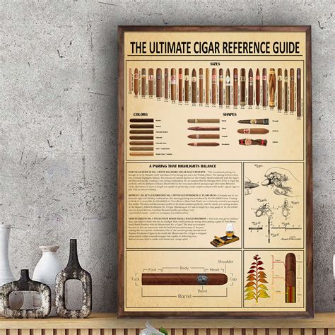 Cigar Knowledge Poster The Complete Guide To Smoking Cigars The