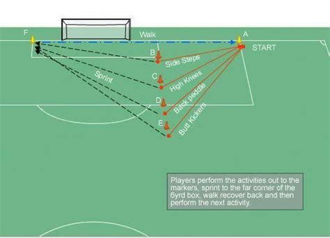 Understanding General Kicks For Soccer Training Soccer Training