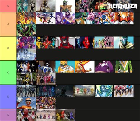 Power Rangers Exlusive Suits Tier List Community Rankings TierMaker