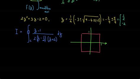 Fórmula Integral De Cauchy Exemplo Youtube