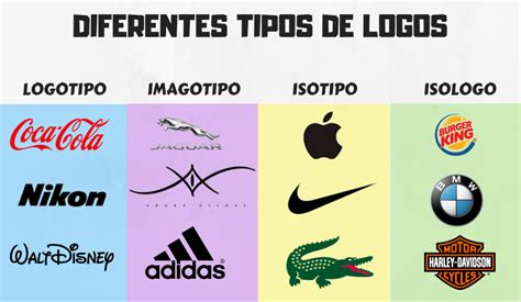 10 Programas Online Para Crear Logos Modernos Gratis Mottsocial