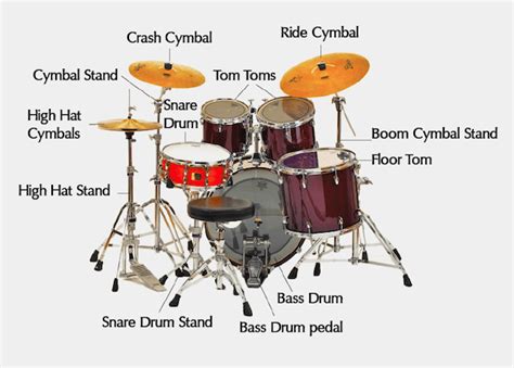 Blog Centre 6 Steps To Choosing The Perfect Drum Kit