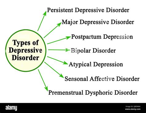 Seven Types Of Depressive Disorder Stock Photo Alamy