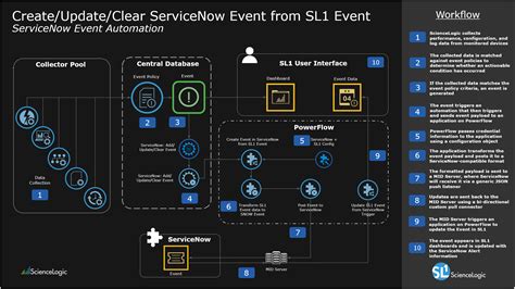 Introduction To The Servicenow Events Syncpack
