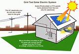 Solar Heating System Definition Photos