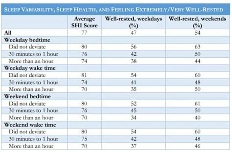 5 Years Of Sleep In America Poll By The Nsf What Have We Learned