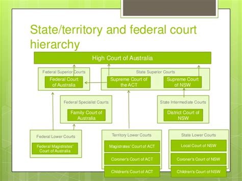 Each court of appeal panel ordinarily comprises 5 but may in important cases number 7 judges. 2.4 the court hierarchy