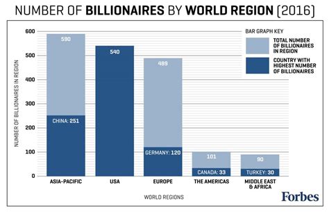 Forbes Billionaires List Map Billionaire Population By Country My Xxx Hot Girl