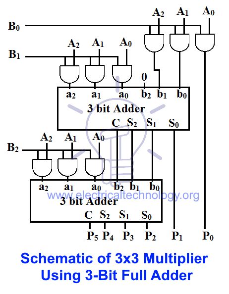 3 Bit Full Adder