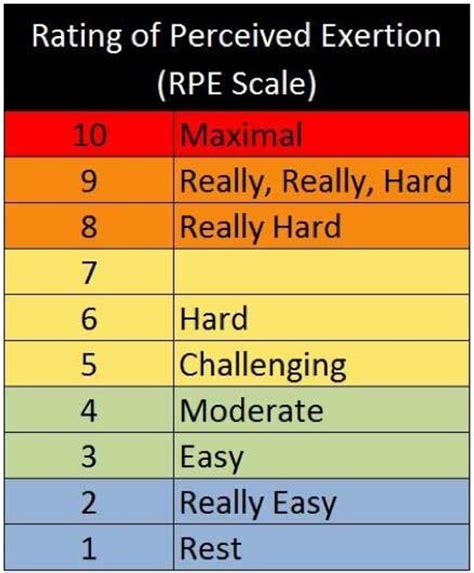 Rating Of Perceived Exertion Rpe How To Run By Feel