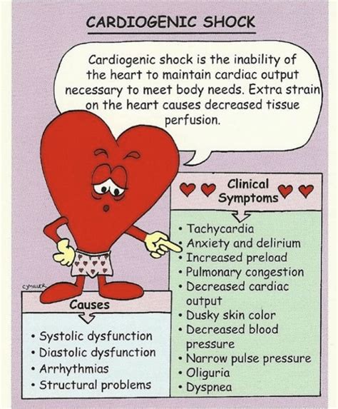 Cardiogenic Shock Homecare24