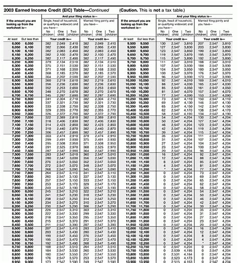 16 Awesome Eic Table 2017 Chart Pdf