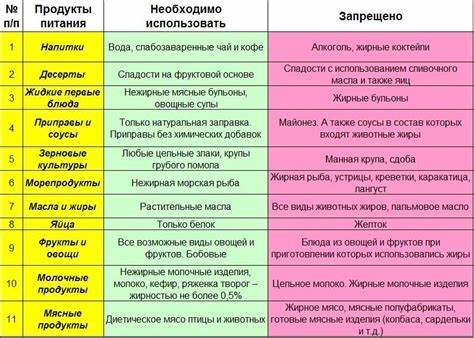Стол 10 Диета Меню С Рецептами — Похудение Диета Правильное Питание Картинка - Стол 10 Диета Меню С Рецептами — Похудение Диета Правильное Питание