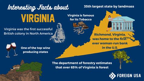 Discover A Ton Of Interesting Facts About Virginia Some People Have
