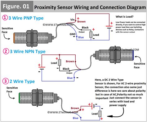 Proximity Sensor Wiring Diagram And Connection Procedure Etechnog