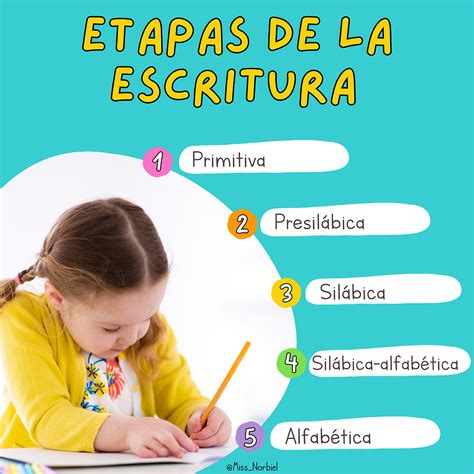 ¿cuáles Son Las 4 Etapas De La Escritura Grupo Blasp Ascal