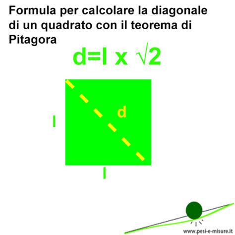 Formula Per Calcolare La Diagonale Del Quadrato Con Il Teorema Di
