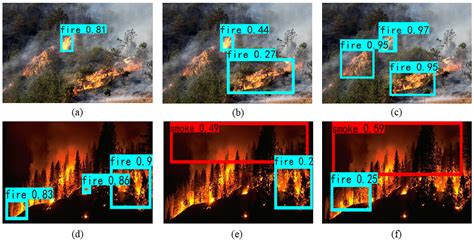 Fire Smoke Detection Object Detection Dataset And Pre Trained Model By