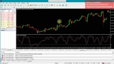 These can be executed by forex traders at all skill levels, with newer participants. 3 Phases Of Indices Forex - 601 best Charts images on ...