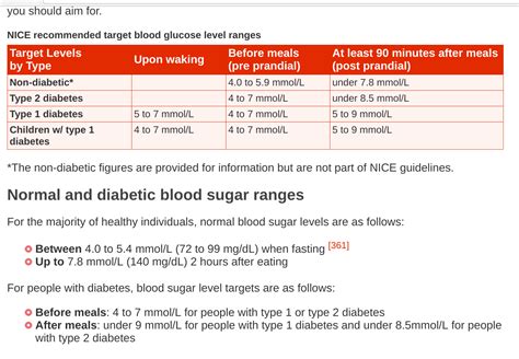 Prediabetes Blood Levels During The Day Diabetes Forum The Global