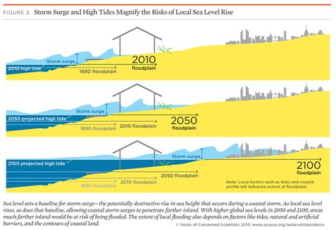 Sea Level Rise Map Causes