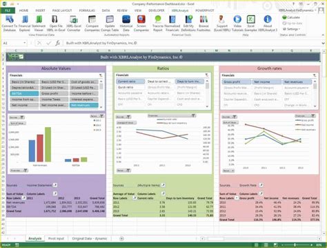 Excel Dashboard Examples And Template Files Excel Dashboards Vba Images