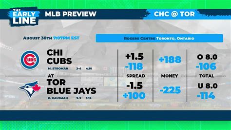 Mlb 830 Preview Cubs Vs Blue Jays Youtube
