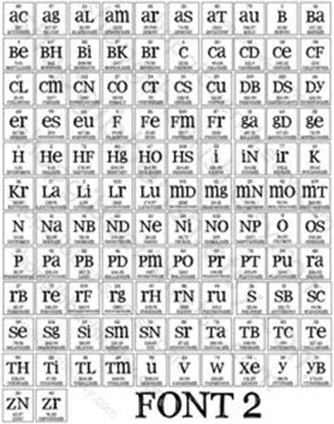 The periodic table lists the elements in order of increasing atomic number. Periodic Table Elements In Alphabetical Order By Symbol ...