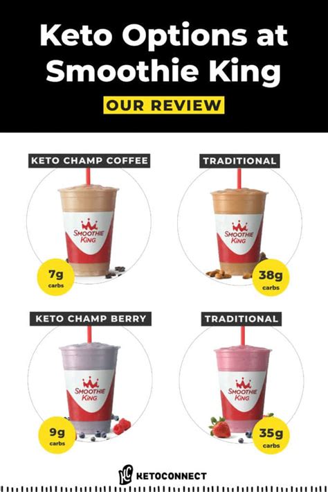 Some of these foods were entered by users and are subject to error. Smoothie King Incredible Hulk Recipe | Besto Blog