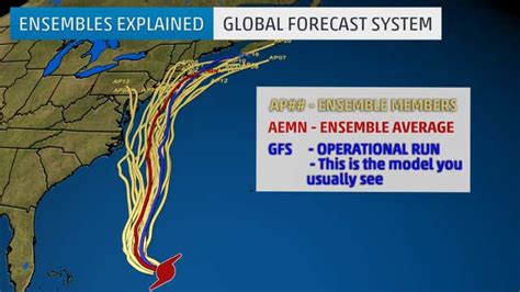 Hurricane Spaghetti Models Four Things You Need To Know To Track