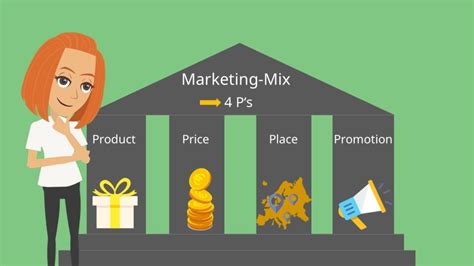 Marketing Mix Definition und Erklärung