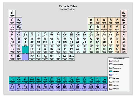 Periodic Table Symbol For Potassium Nitrate